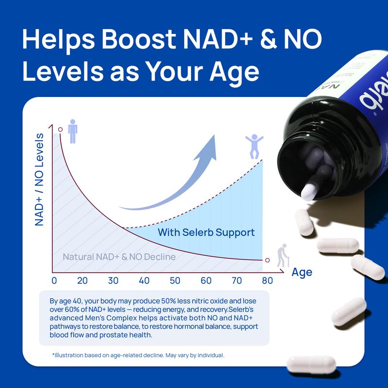 Selerb | NAD+ Supplement for Men - 60 Capsules