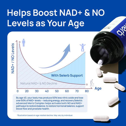 Selerb | NAD+ Supplement for Men - 60 Capsules